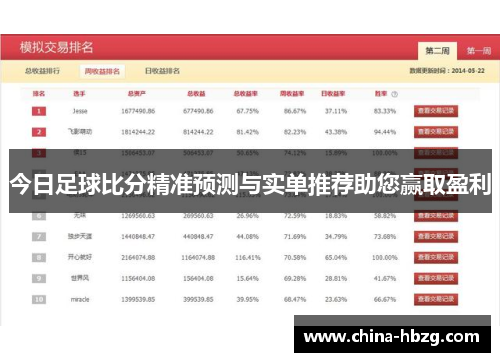 今日足球比分精准预测与实单推荐助您赢取盈利